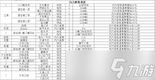 这就是江湖内力如何进阶