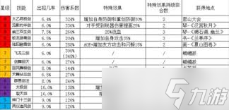 这就是江湖内力如何进阶